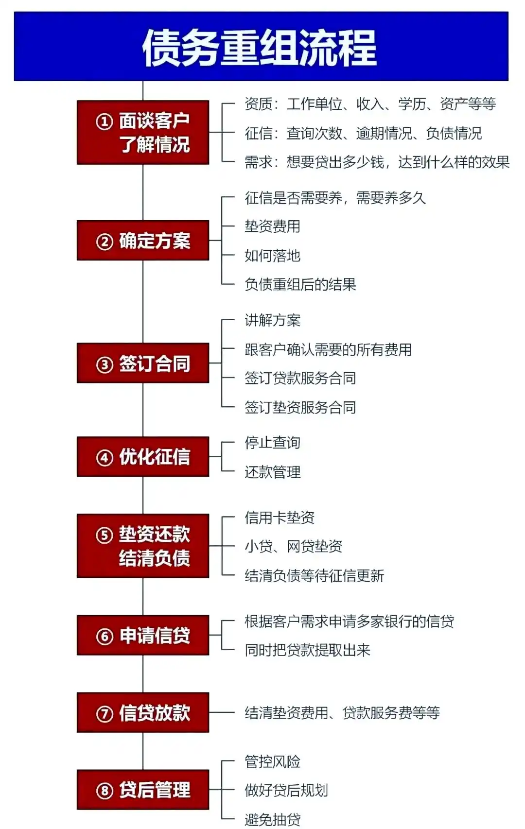 在小店，中小企业也可以债务重组吗？